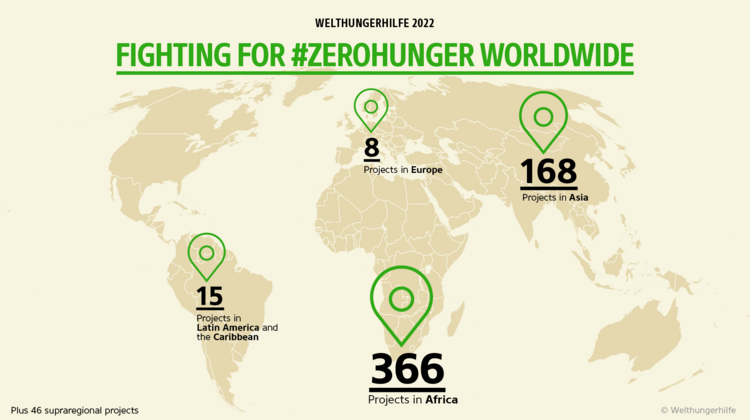 Graphic from the annual report 2022: WHH is working working towards #ZeroHunger worldwide