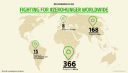 Graphic from the annual report 2022: WHH is working working towards #ZeroHunger worldwide
