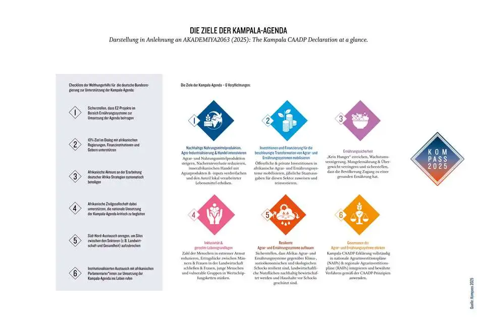 Kompass 2025: Die Ziele der Kampala-Agenda Grafik zu den Zielen der Kampala-Agenda