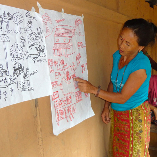 Participatory learning for smallholder farmers