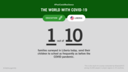 Infographic with text: #PostCovidResilience – The World with Coronavirus. 1 in 10 families in Liberia can still send their children to school as regularly today as before the COVID-19 pandemic.