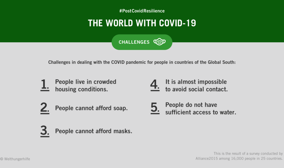 Infographic with text: #PostCovidResilience - The World with Coronavirus. Challenges in dealing with the COVID-19 pandemic for people in countries in the Global South.