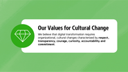 We believe that digital transformation requires organizational, cultural changes characterized by respect, transparency, courage, curiosity, accountability and commitment.