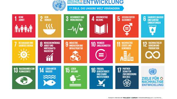 Sustainable Development Goals SDG Grafische Darstellung der Sustainable Development Goals