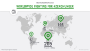 Global map about the projects supported by Welthungerhilfe to fight for #ZeroHunger.